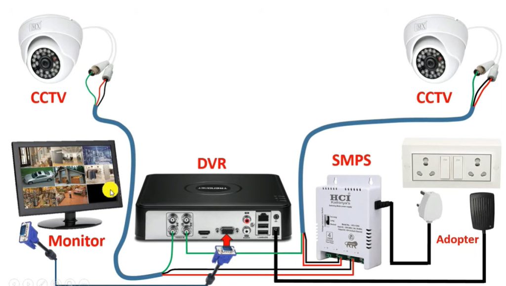 Skema instalasi CCTV analog dengan DVR, kamera, monitor, dan power supply