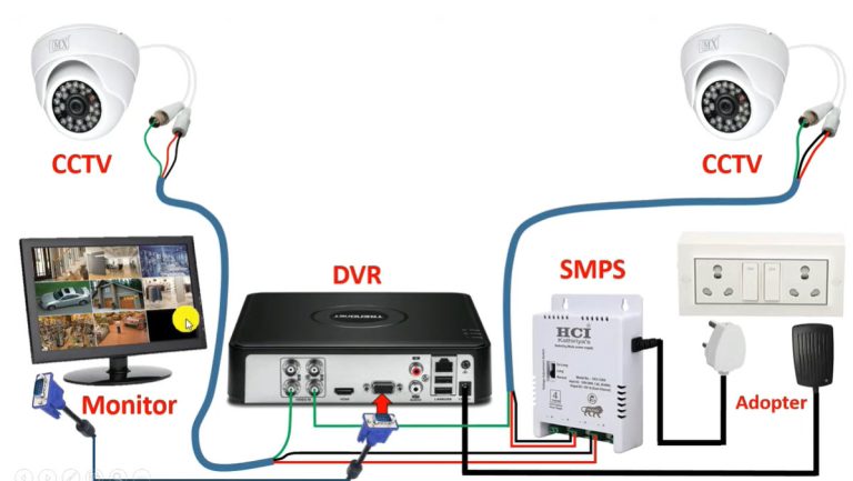 Kursus Instalasi CCTV dari Nol sampai Mahir (Siap Kerja & Usaha)