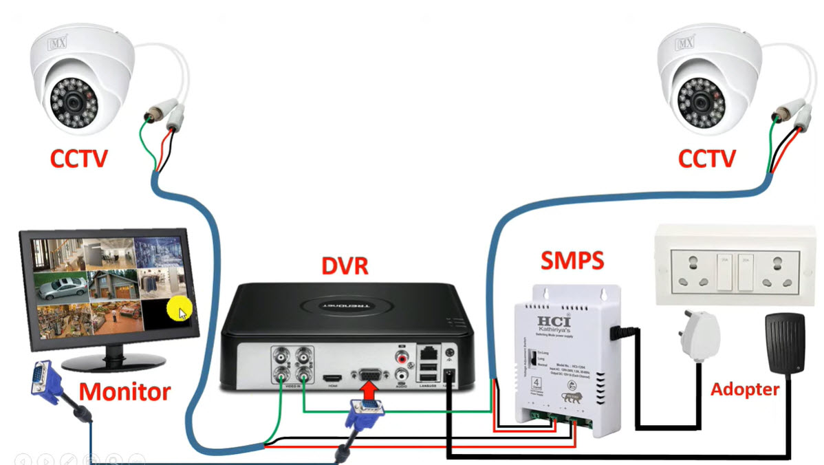 Kursus Instalasi CCTV dari Nol sampai Mahir (Siap Kerja & Usaha)