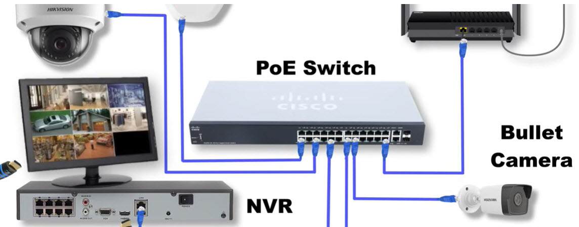 Sistem CCTV IP Tingkat Lanjut